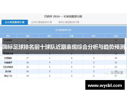 国际足球排名前十球队近期表现综合分析与趋势预测